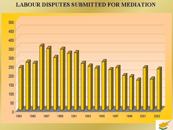 LABOUR DISPUTES SUBMITTED FOR MEDIATION 