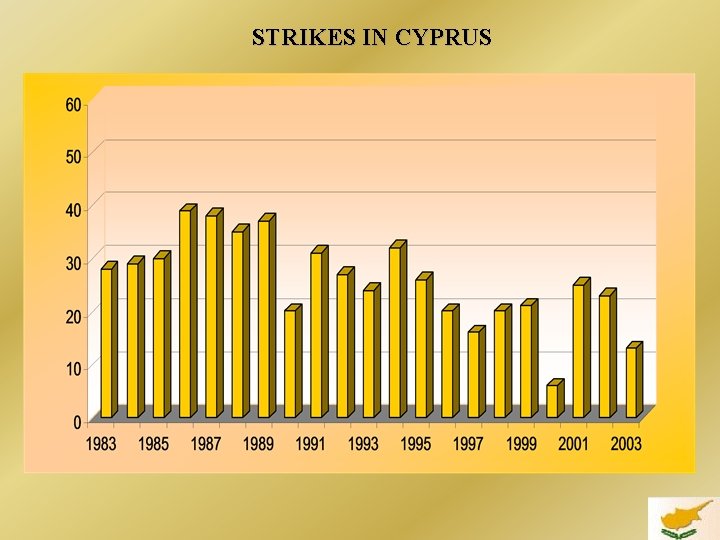 STRIKES IN CYPRUS 