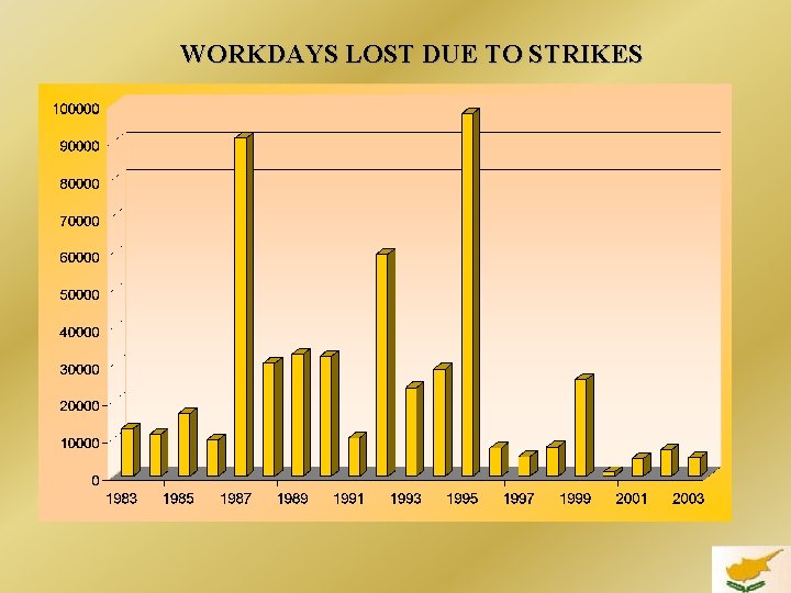 WORKDAYS LOST DUE TO STRIKES 