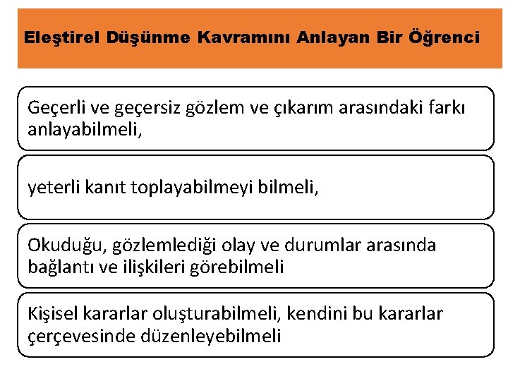 Eleştirel Düşünme Kavramını Anlayan Bir Öğrenci Geçerli ve geçersiz gözlem ve çıkarım arasındaki farkı