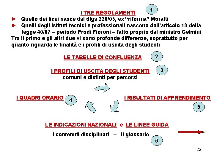 1 I TRE REGOLAMENTI ► Quello dei licei nasce dal dlgs 226/05, ex “riforma”