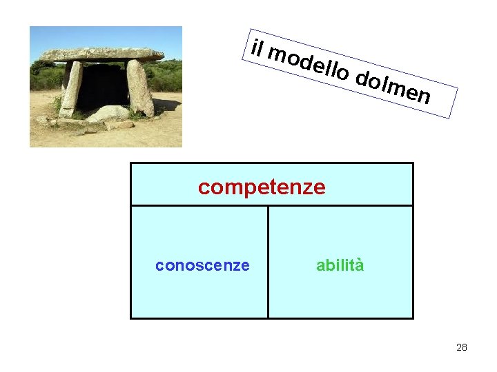 il mo dello dolm en competenze conoscenze abilità 28 