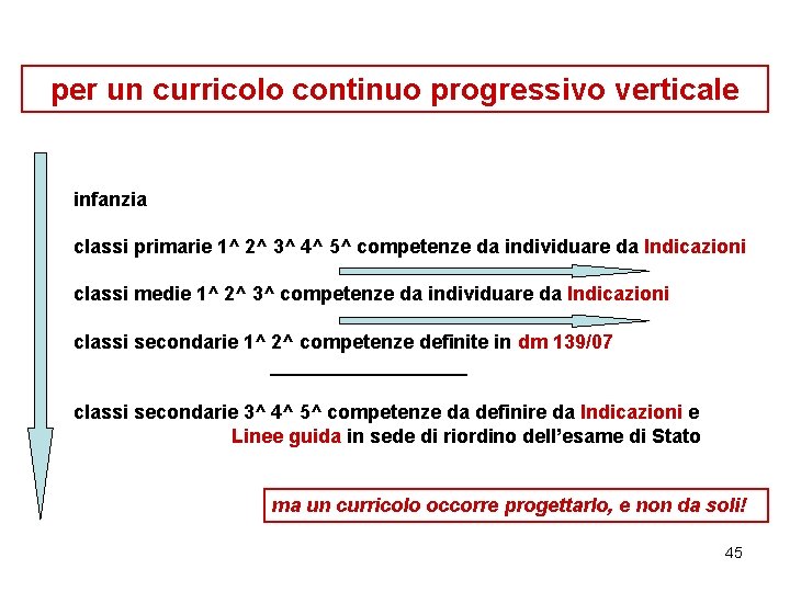 per un curricolo continuo progressivo verticale infanzia classi primarie 1^ 2^ 3^ 4^ 5^