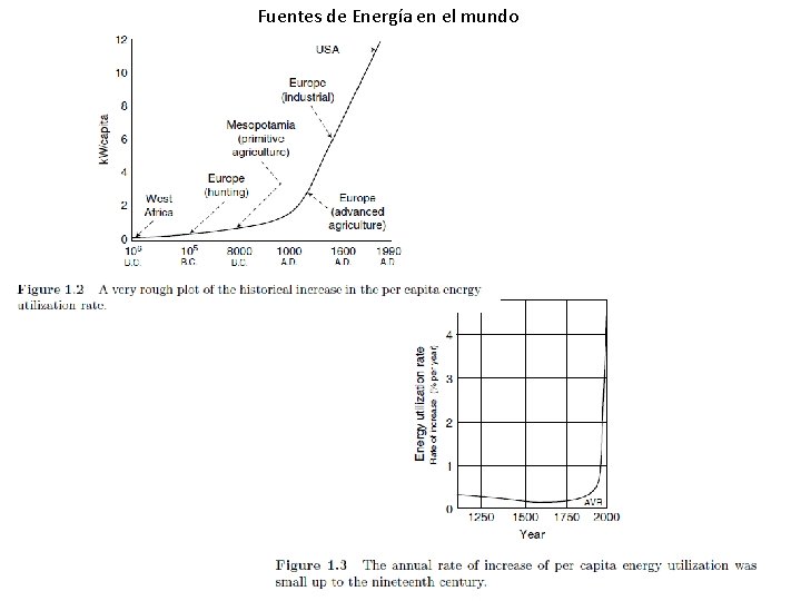 Fuentes de Energía en el mundo 