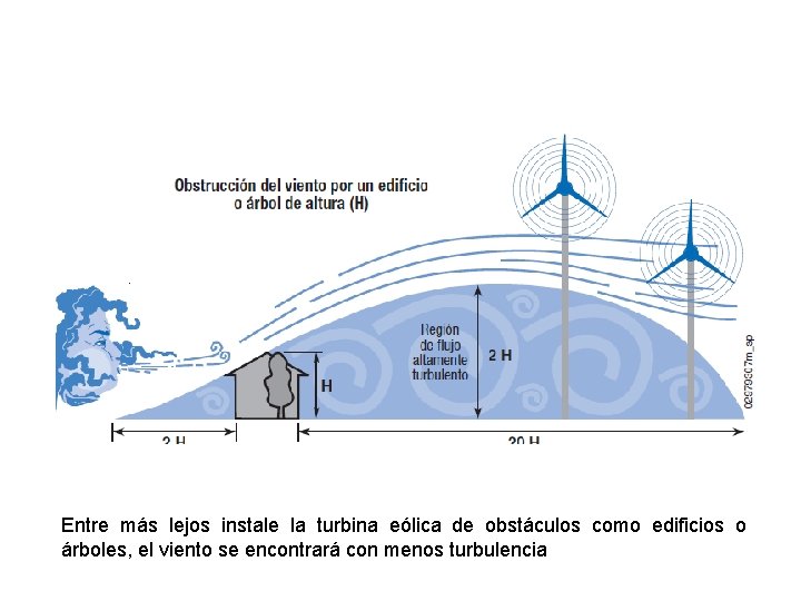 Entre más lejos instale la turbina eólica de obstáculos como edificios o árboles, el