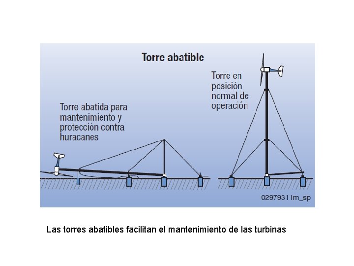 Las torres abatibles facilitan el mantenimiento de las turbinas 