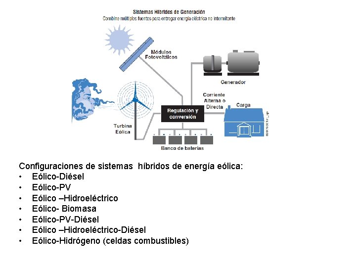 Configuraciones de sistemas híbridos de energía eólica: • Eólico-Diésel • Eólico-PV • Eólico –Hidroeléctrico