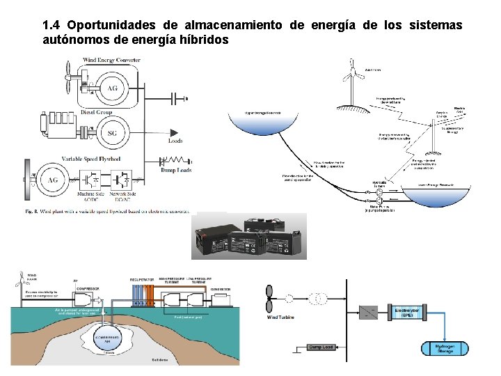 1. 4 Oportunidades de almacenamiento de energía de los sistemas autónomos de energía híbridos