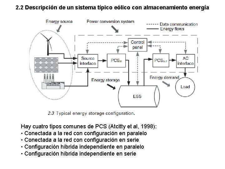 2. 2 Descripción de un sistema típico eólico con almacenamiento energía Hay cuatro tipos