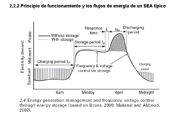 2. 2. 2 Principio de funcionamiento y los flujos de energía de un SEA