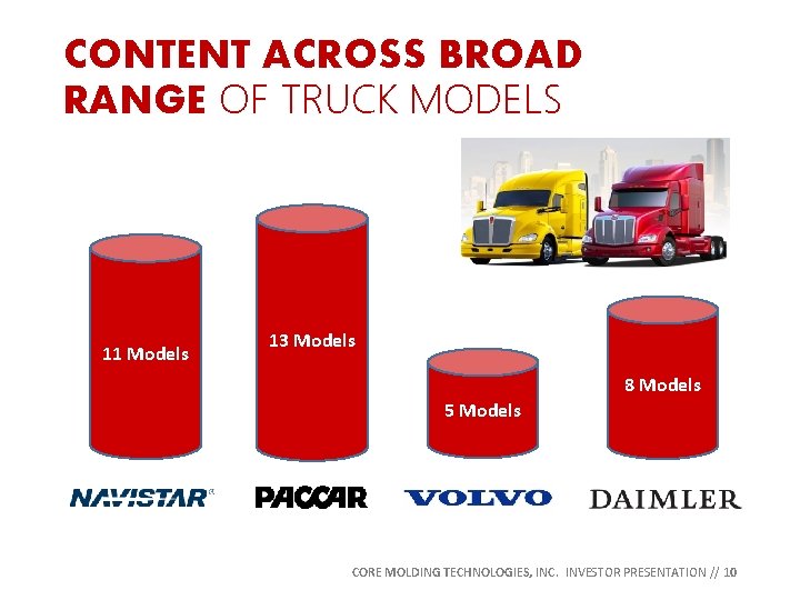 CONTENT ACROSS BROAD RANGE OF TRUCK MODELS 11 Models 13 Models 8 Models 5