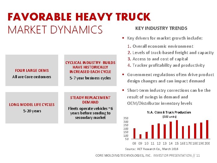 FAVORABLE HEAVY TRUCK KEY INDUSTRY TRENDS MARKET DYNAMICS • Key drivers for market growth