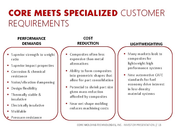 CORE MEETS SPECIALIZED CUSTOMER REQUIREMENTS PERFORMANCE DEMANDS • Superior strength to weight ratio •