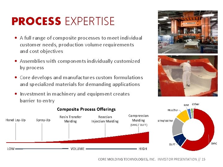 PROCESS EXPERTISE • A full range of composite processes to meet individual customer needs,