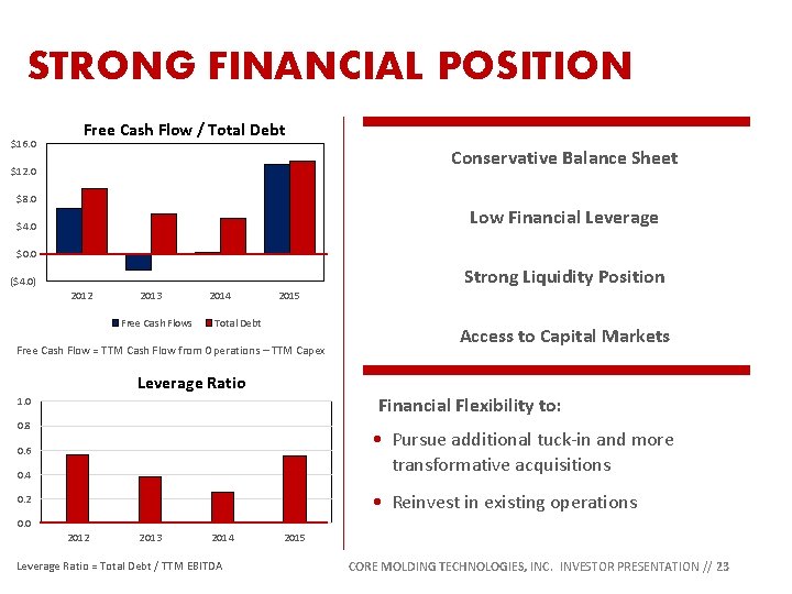 STRONG FINANCIAL POSITION $16. 0 Free Cash Flow / Total Debt Conservative Balance Sheet