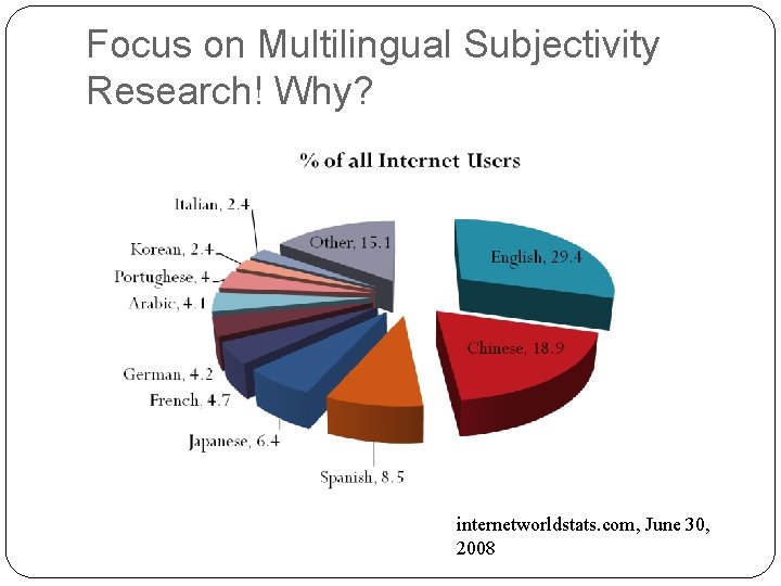 Focus on Multilingual Subjectivity Research! Why? internetworldstats. com, June 30, 2008 