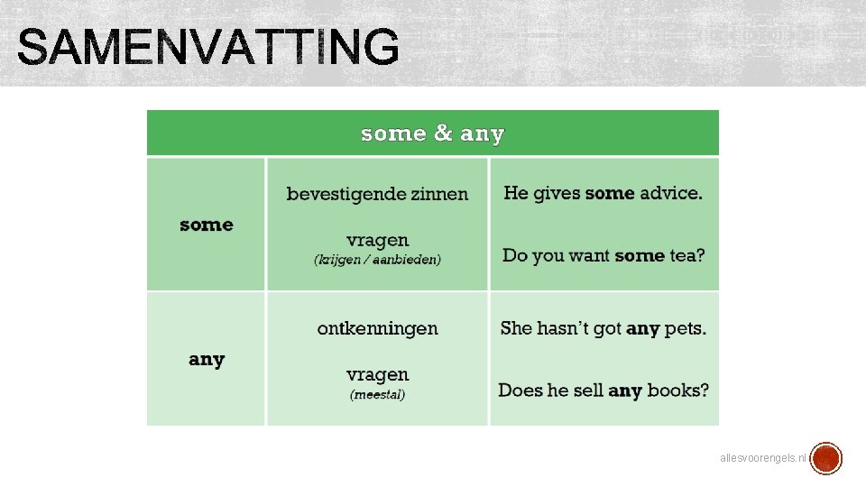 allesvoorengels. nl 
