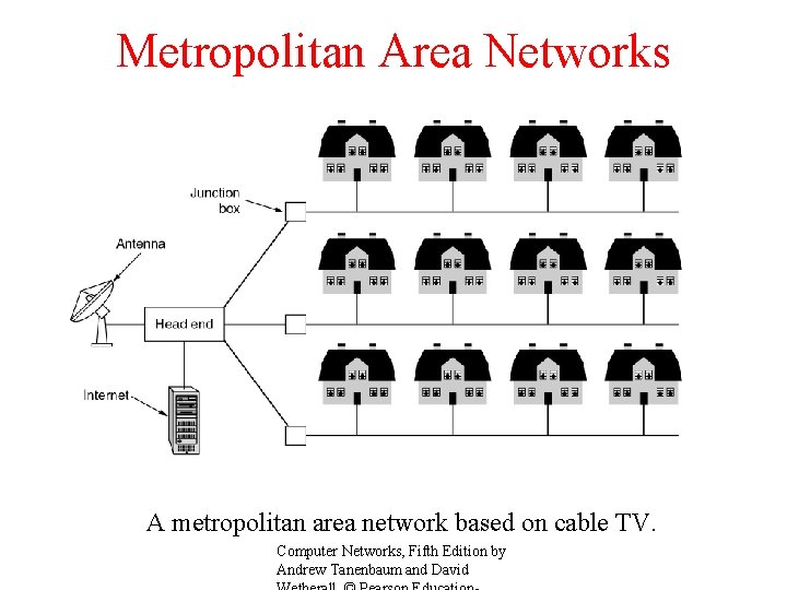 Metropolitan Area Networks A metropolitan area network based on cable TV. Computer Networks, Fifth