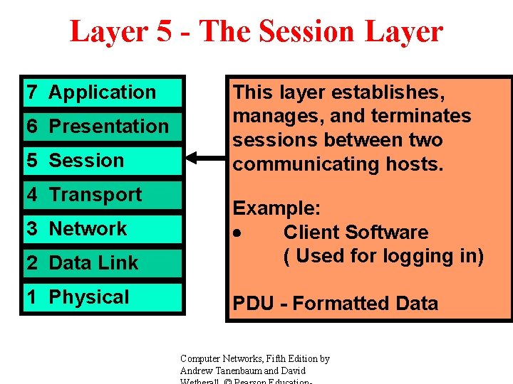 Layer 5 - The Session Layer 7 Application 6 Presentation 5 Session 4 Transport