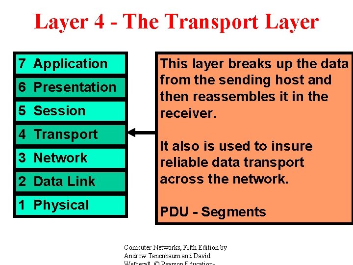 Layer 4 - The Transport Layer 7 Application 6 Presentation 5 Session 4 Transport