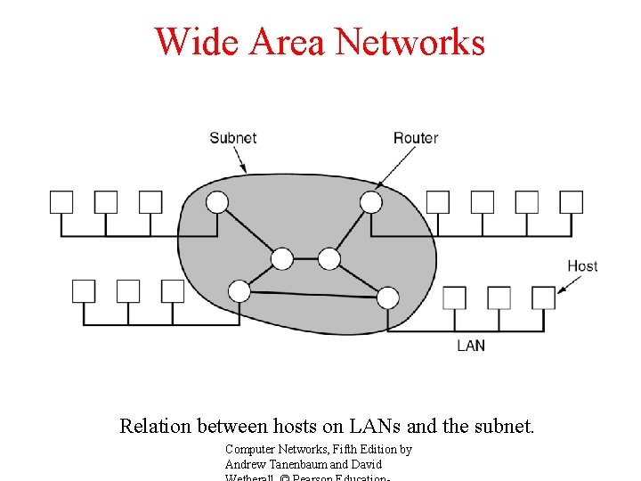 Wide Area Networks Relation between hosts on LANs and the subnet. Computer Networks, Fifth