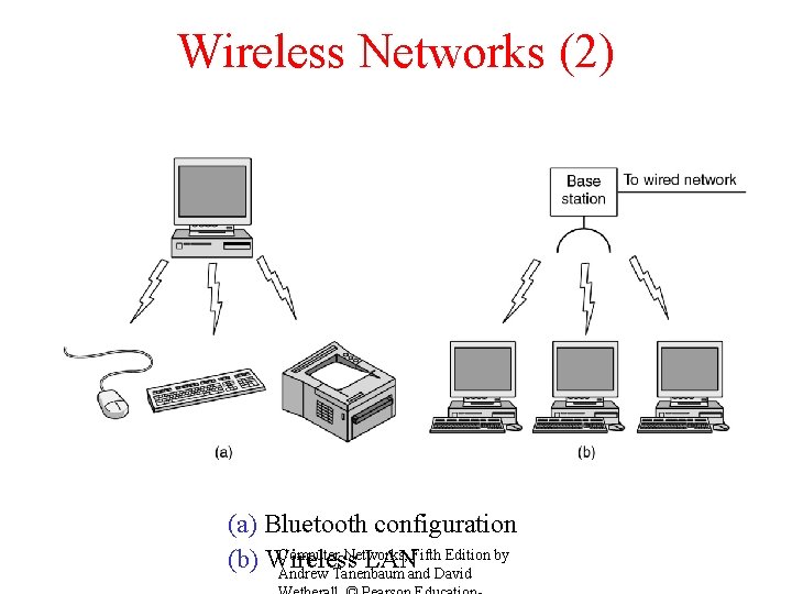 Wireless Networks (2) (a) Bluetooth configuration Computer Networks, Fifth Edition by (b) Wireless LAN