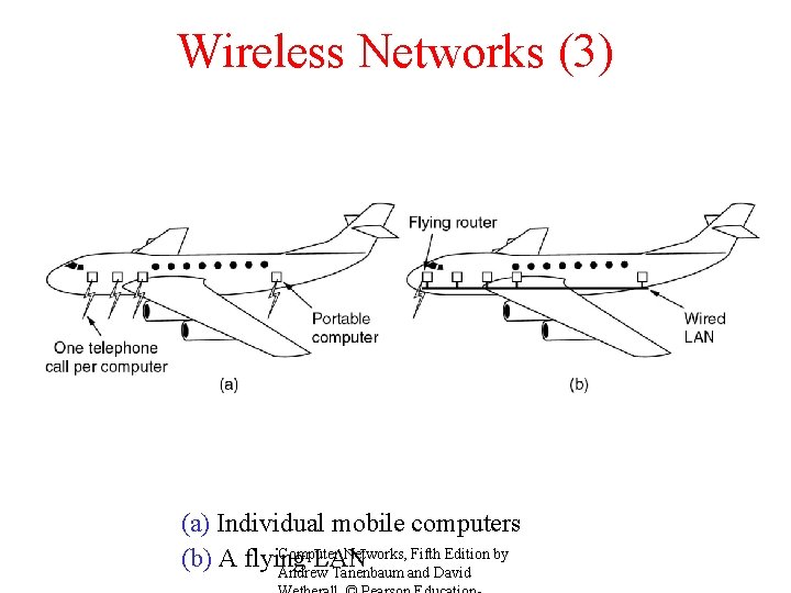 Wireless Networks (3) (a) Individual mobile computers Computer Networks, Fifth Edition by (b) A
