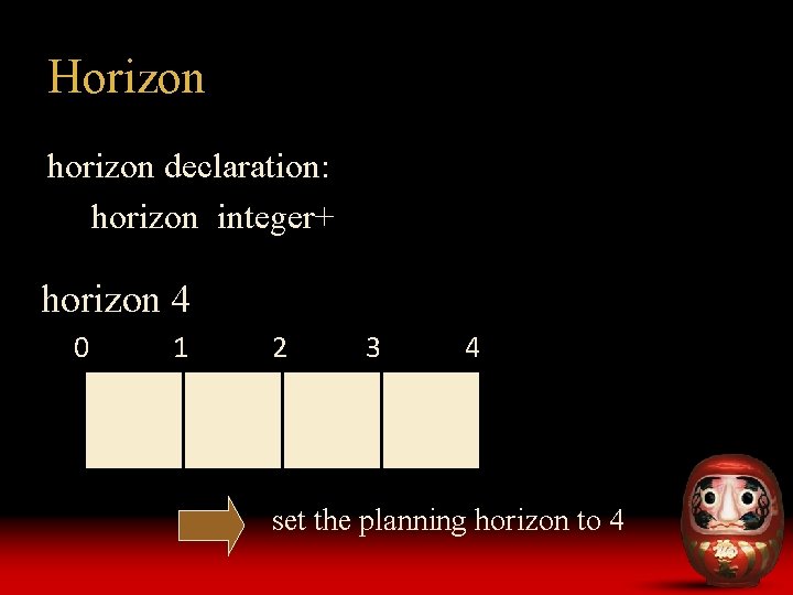 Horizon horizon declaration: horizon integer+ horizon 4 0 1 2 3 4 set the