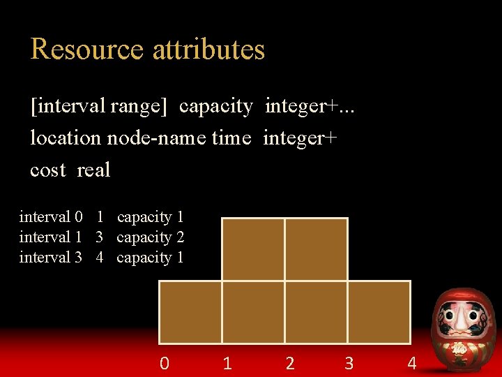 Resource attributes [interval range] capacity integer+. . . location node-name time integer+ cost real