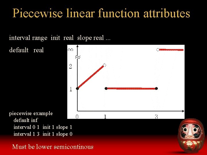 Piecewise linear function attributes interval range init real slope real. . . default real