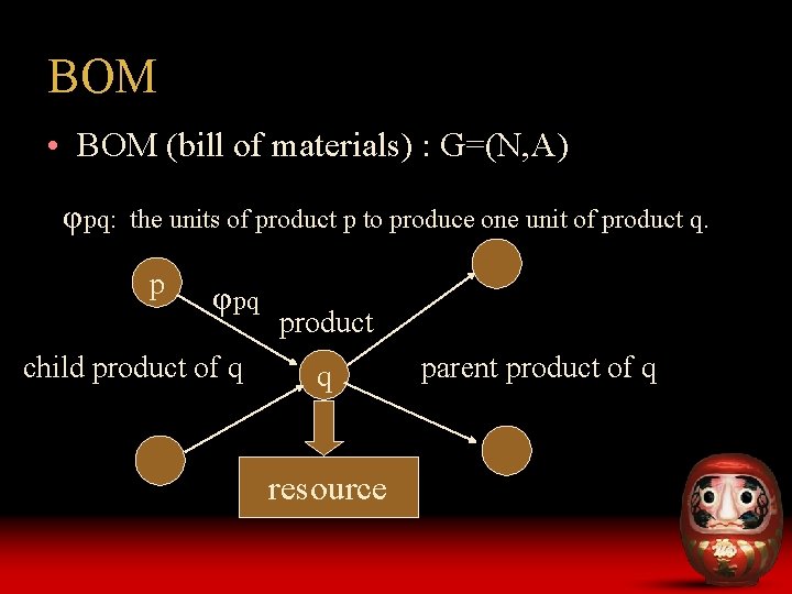 BOM • BOM (bill of materials) : G=(N, A) φpq: the units of product