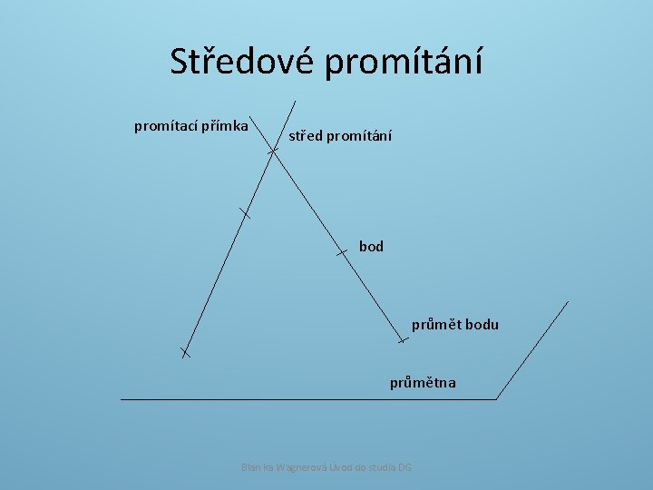 Středové promítání promítací přímka střed promítání bod průmět bodu průmětna Blan ka Wagnerová Úvod