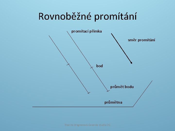 Rovnoběžné promítání promítací přímka směr promítání bod průmět bodu průmětna Blan ka Wagnerová Úvod