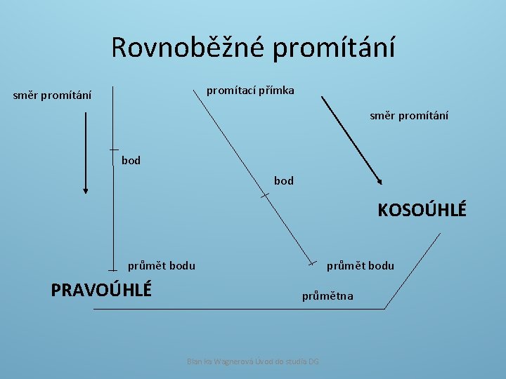 Rovnoběžné promítání promítací přímka směr promítání bod KOSOÚHLÉ průmět bodu PRAVOÚHLÉ průmět bodu průmětna