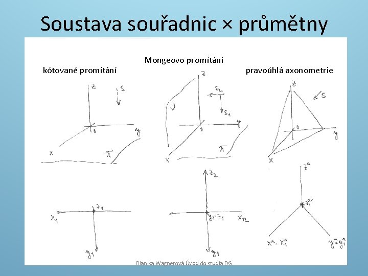 Soustava souřadnic × průmětny kótované promítání Mongeovo promítání Blan ka Wagnerová Úvod do studia