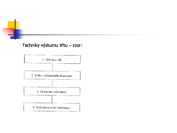 Techniky výzkumu trhu – vzor: 