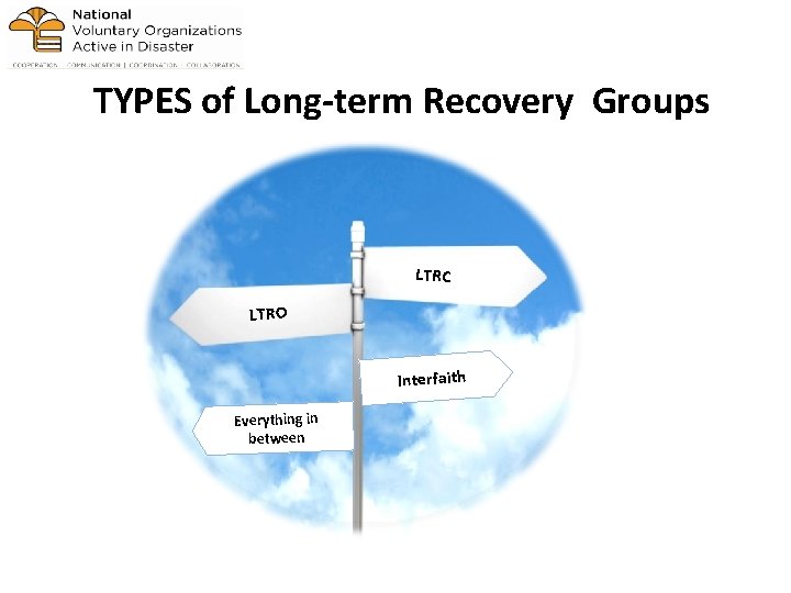 TYPES of Long-term Recovery Groups LTRC LTRO Interfaith Everything in between 