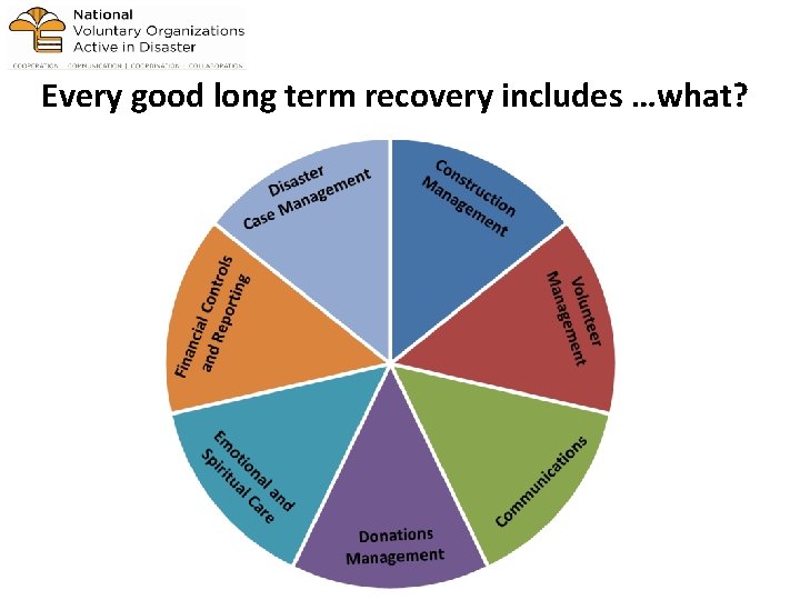 Every good long term recovery includes …what? 