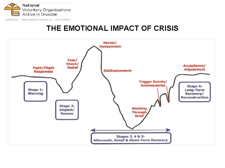 THE EMOTIONAL IMPACT OF CRISIS 