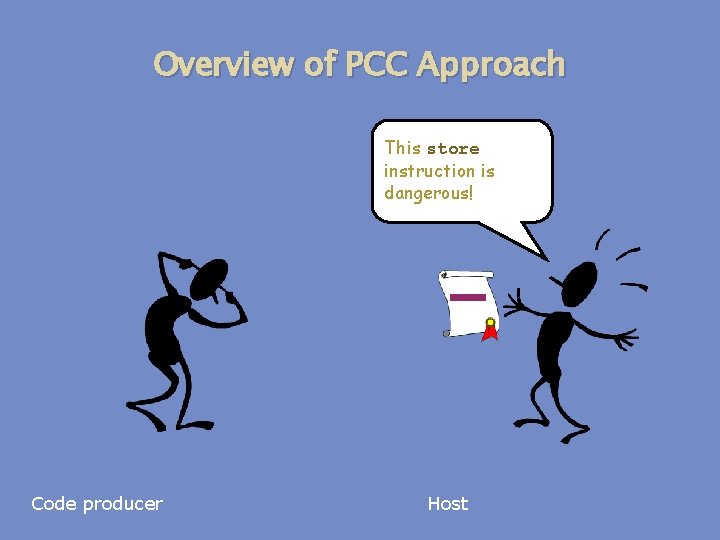 Overview of PCC Approach This store instruction is dangerous! Code producer Host 