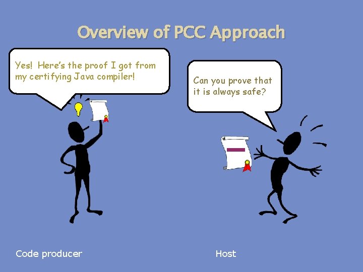 Overview of PCC Approach Yes! Here’s the proof I got from my certifying Java