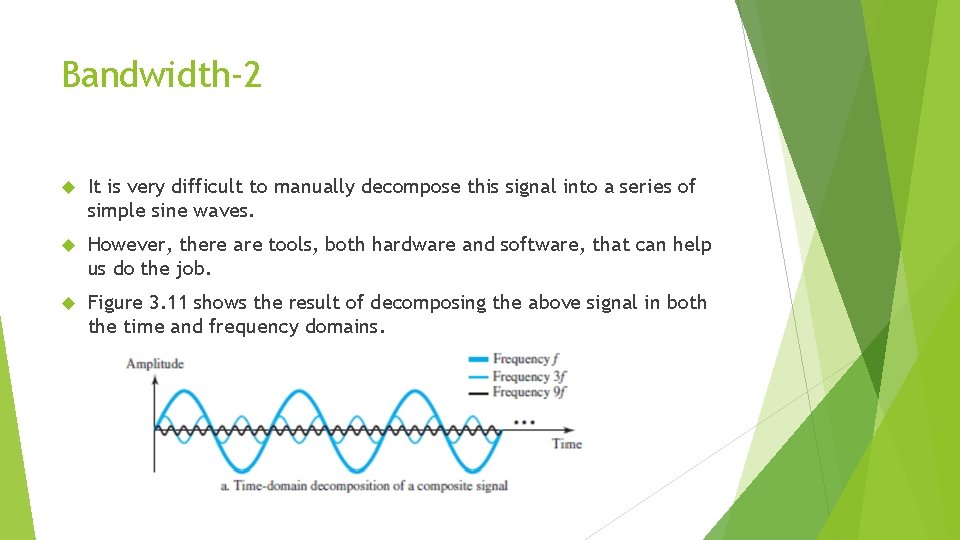 Bandwidth-2 It is very difficult to manually decompose this signal into a series of