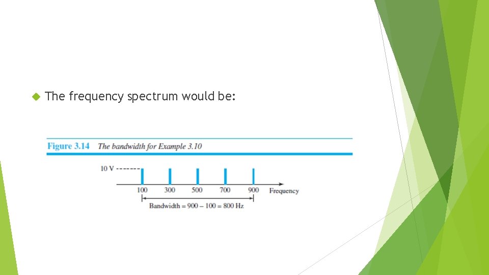  The frequency spectrum would be: 