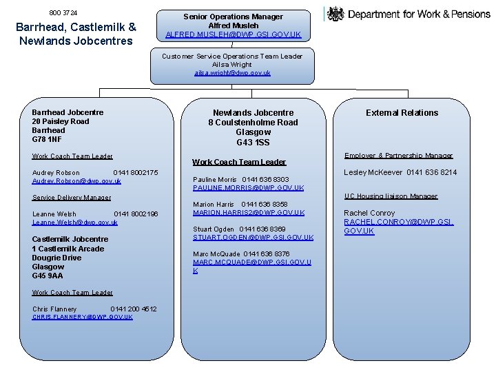 800 3724 Barrhead, Castlemilk & Newlands Jobcentres Senior Operations Manager Alfred Musleh ALFRED. MUSLEH@DWP.