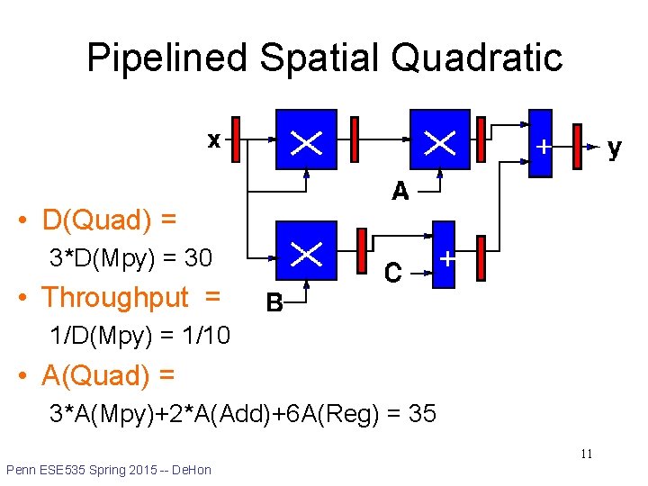 Pipelined Spatial Quadratic • D(Quad) = 3*D(Mpy) = 30 • Throughput = 1/D(Mpy) =
