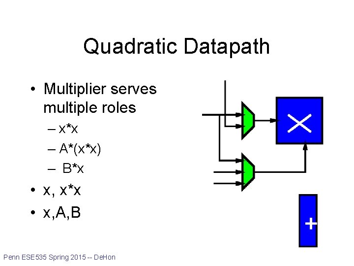 Quadratic Datapath • Multiplier serves multiple roles – x*x – A*(x*x) – B*x •