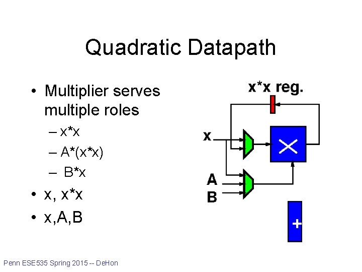 Quadratic Datapath • Multiplier serves multiple roles – x*x – A*(x*x) – B*x •