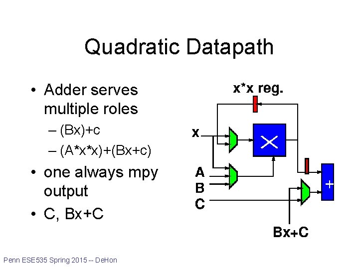 Quadratic Datapath • Adder serves multiple roles – (Bx)+c – (A*x*x)+(Bx+c) • one always