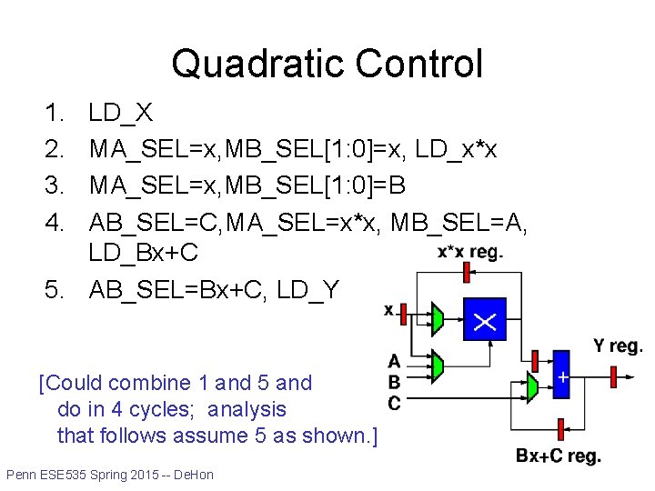 Quadratic Control 1. 2. 3. 4. LD_X MA_SEL=x, MB_SEL[1: 0]=x, LD_x*x MA_SEL=x, MB_SEL[1: 0]=B