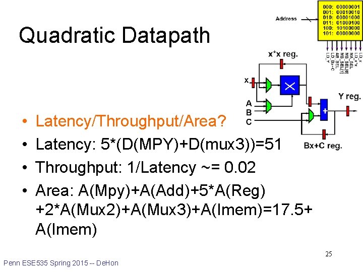 Quadratic Datapath • • Latency/Throughput/Area? Latency: 5*(D(MPY)+D(mux 3))=51 Throughput: 1/Latency ~= 0. 02 Area: